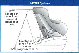 How to Install a Car Seat Using the LATCH System