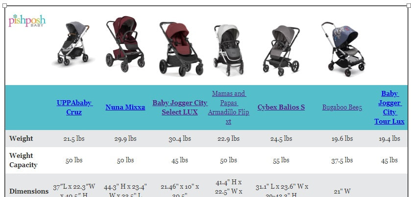Compare the best Mid-Size Strollers of 2018!