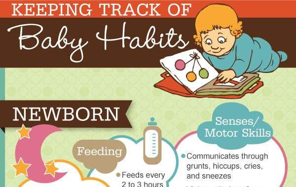 Keeping Track of Baby Habits [Infographic]