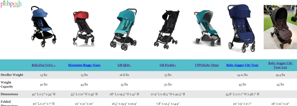 Compare the best 2018 Lightweight Strollers!
