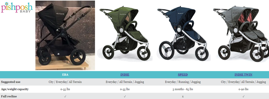 Compare all Bumbleride Strollers!