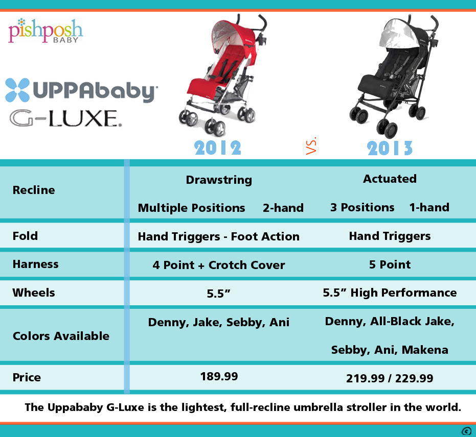uppababy g-luxe 2012 vs 2013
