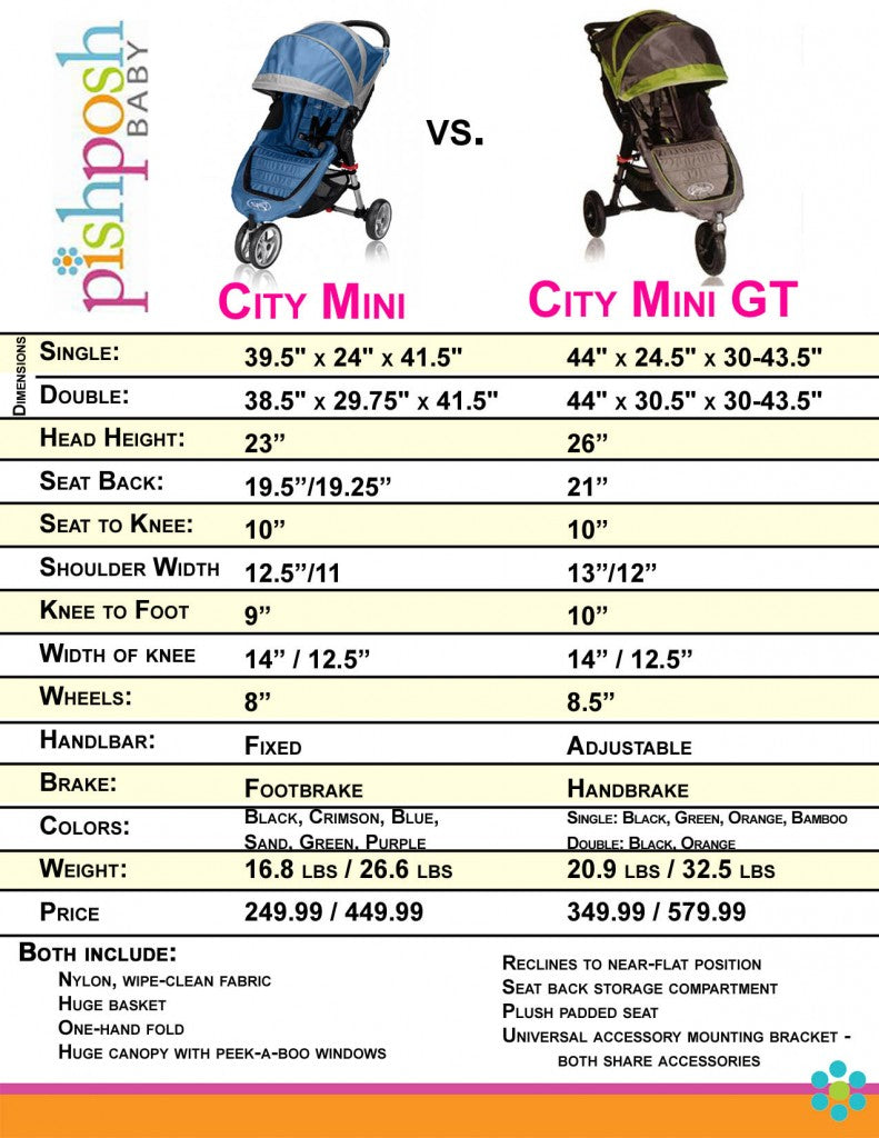 The Differences between the City Mini vs City Mini GT