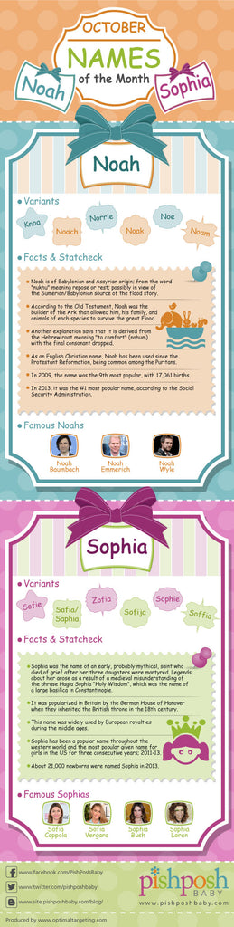 Names of the Month of October: Noah & Sophie